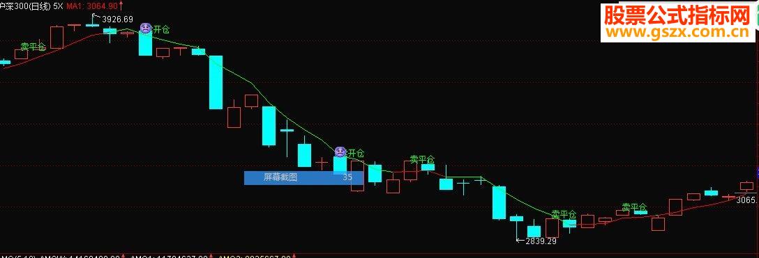 通达信5日线下卖主图指标 贴图