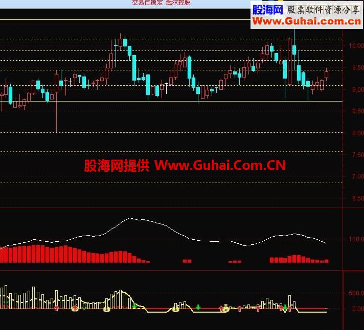 通达信庄家存货源码副图
