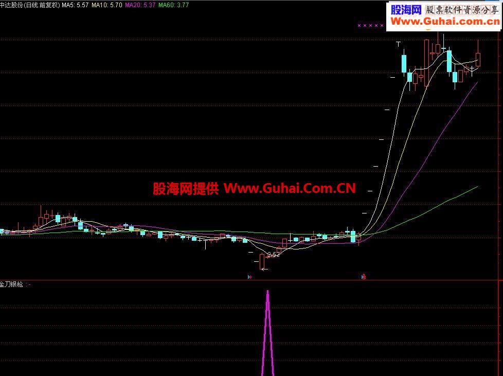 信号不多，成功率高（原作者加密）
