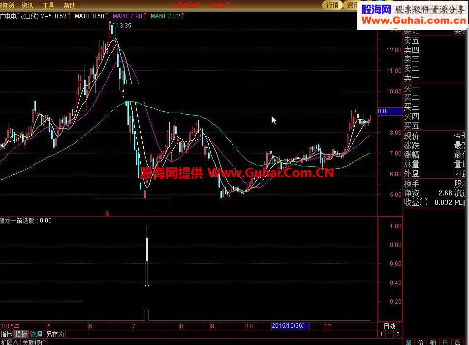 通达信kan康龙一箭选股指标公式附图