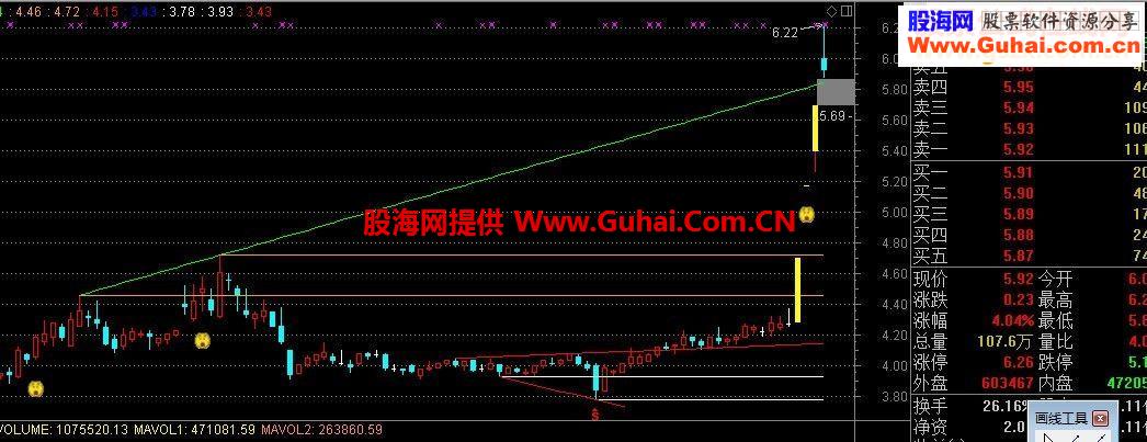 通达信平台突破，配合成交量战绩会不错的