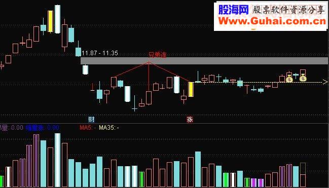 通达信兄弟连（鹏腾2009版本）主图/选股