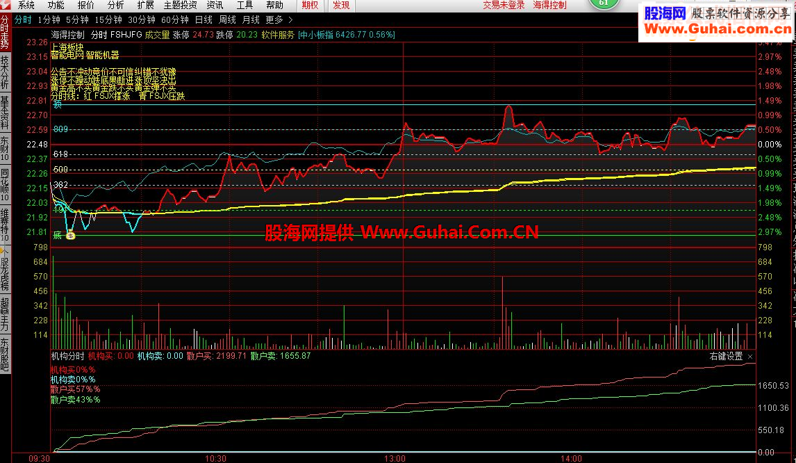 通达信分时黄金分割主图