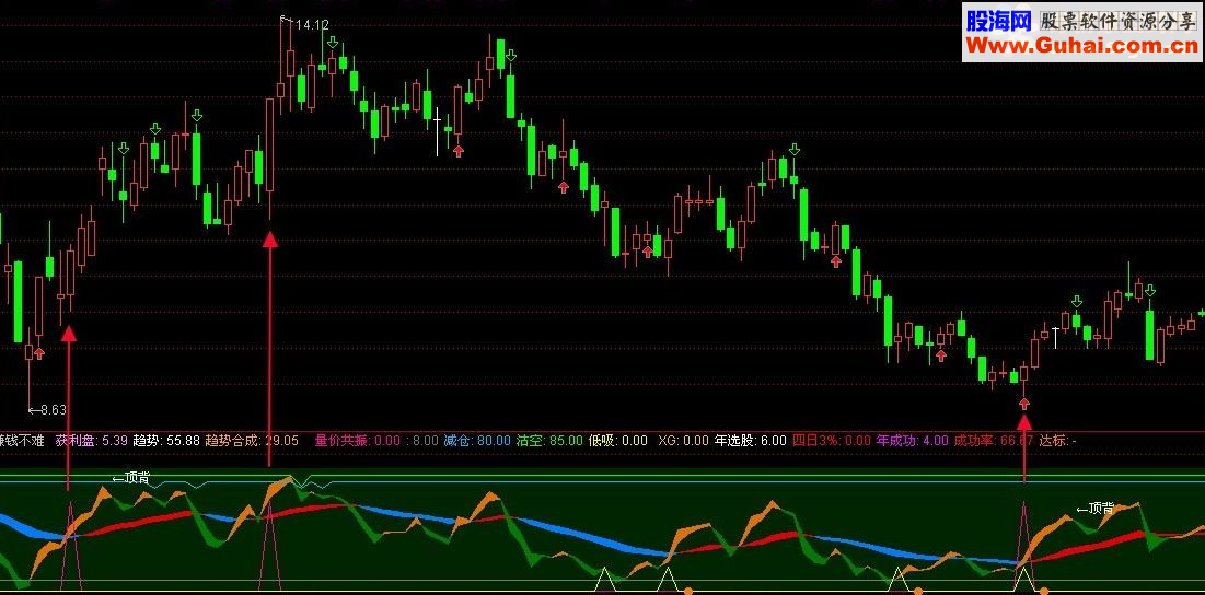 通达信有他赚钱不难指标公式