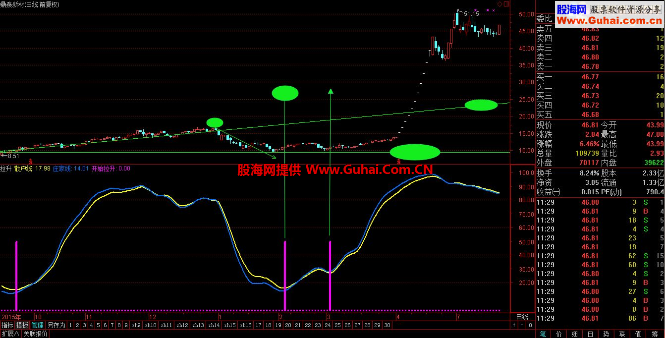 通达信精品指标，出击飞龙！（源码副图贴图 无未来）