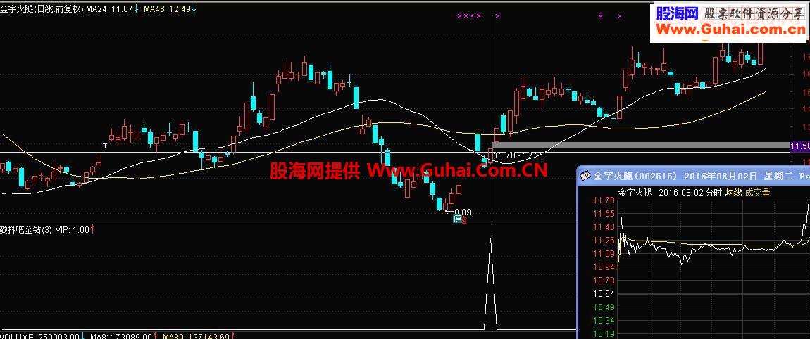 通达信颤抖吧金钻 成功率90%以上（指标 选股 副图  贴图）