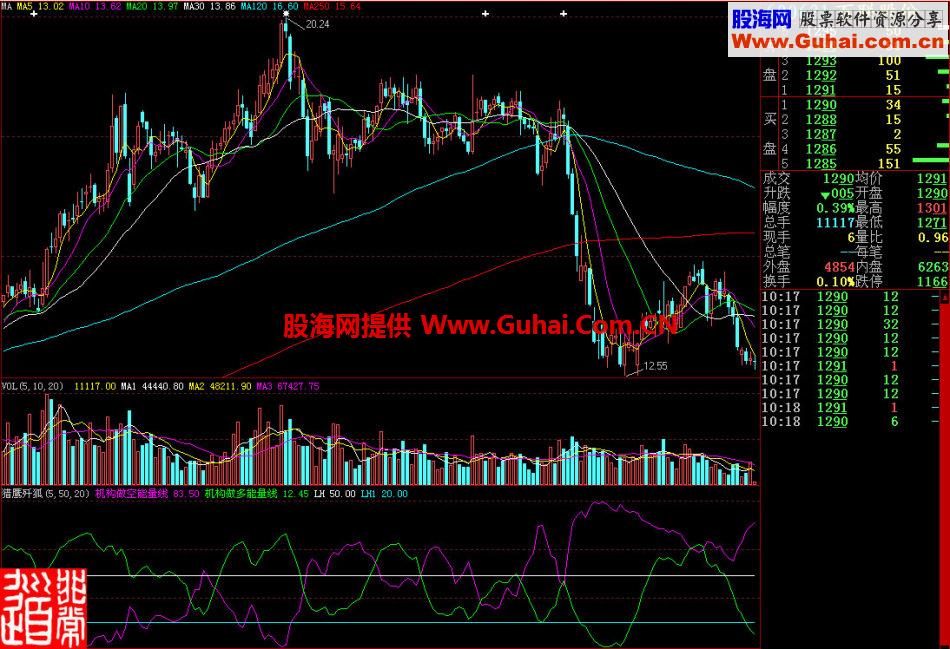 大智慧猎鹰歼狐副图指标