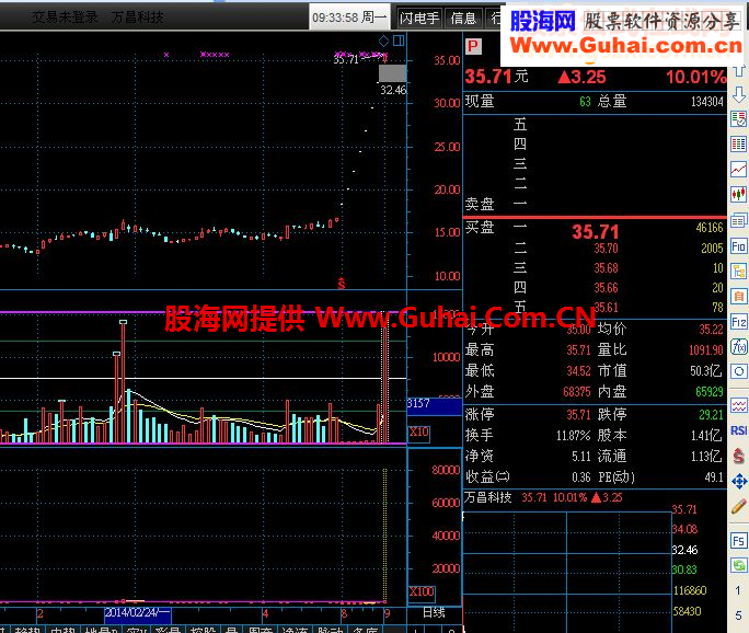 通达信给虚拟量限制高度指标公式