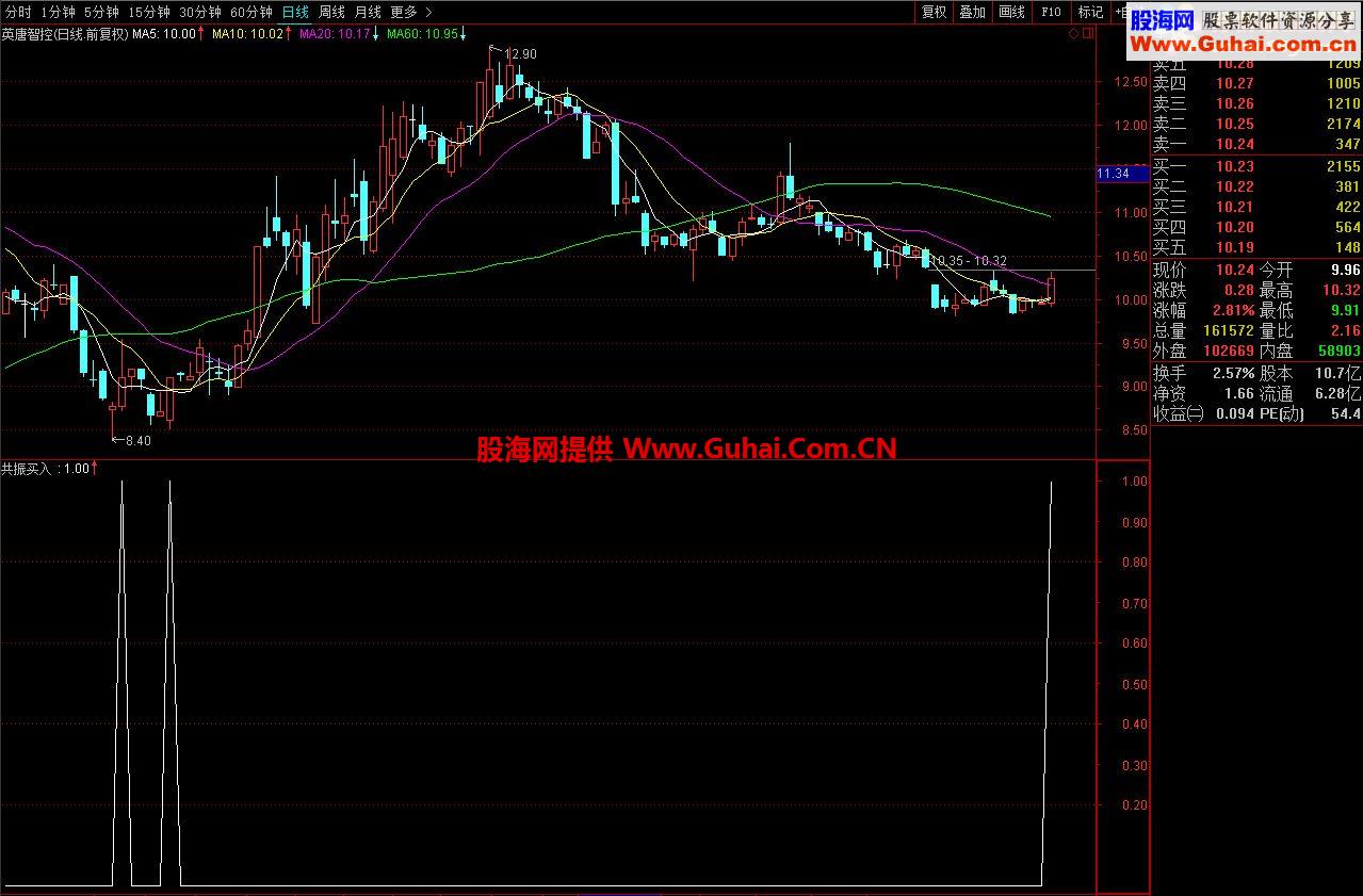 通达信 共振买入（指标公式 副图及选股 贴图）及简要说明希望能帮助您