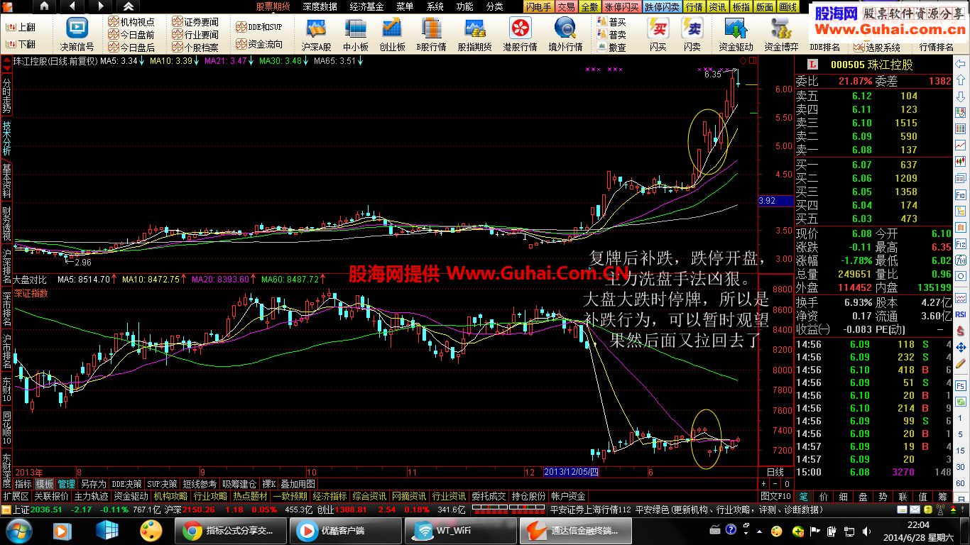 大盘对比（包括创业板，中小板）副图指标