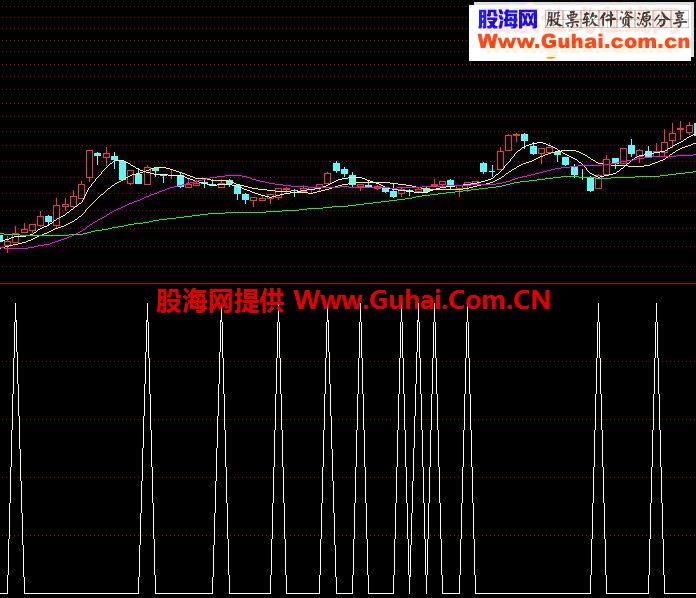 和谐的航海家公式(飞狐\通达信通用)