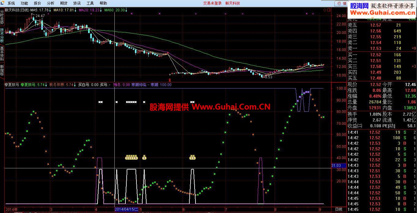 通达信《春夏放马》源码附图