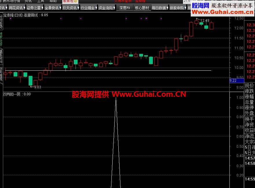 两阳一阴两阳一阴选股公式