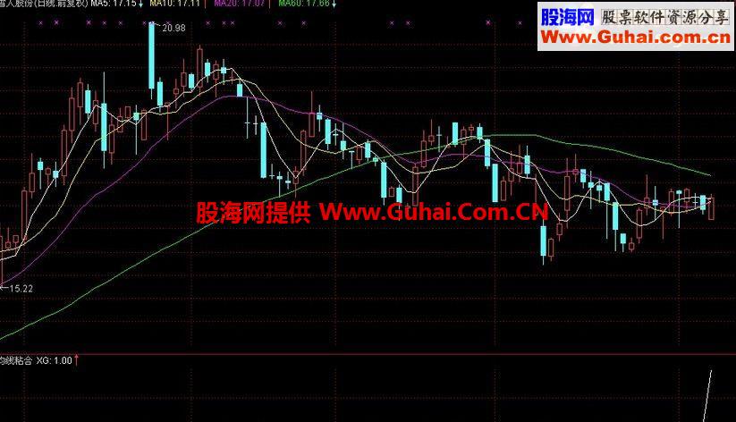 通达信均线粘合选股指标 源码
