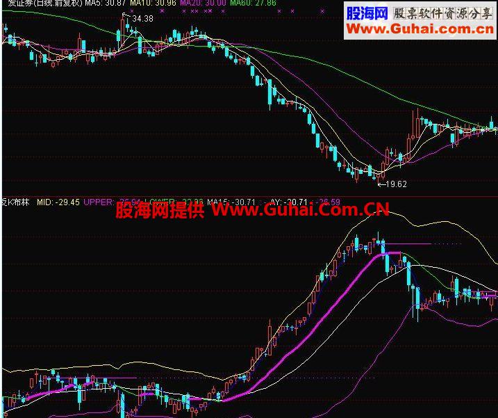 反K布林副图指标 源码