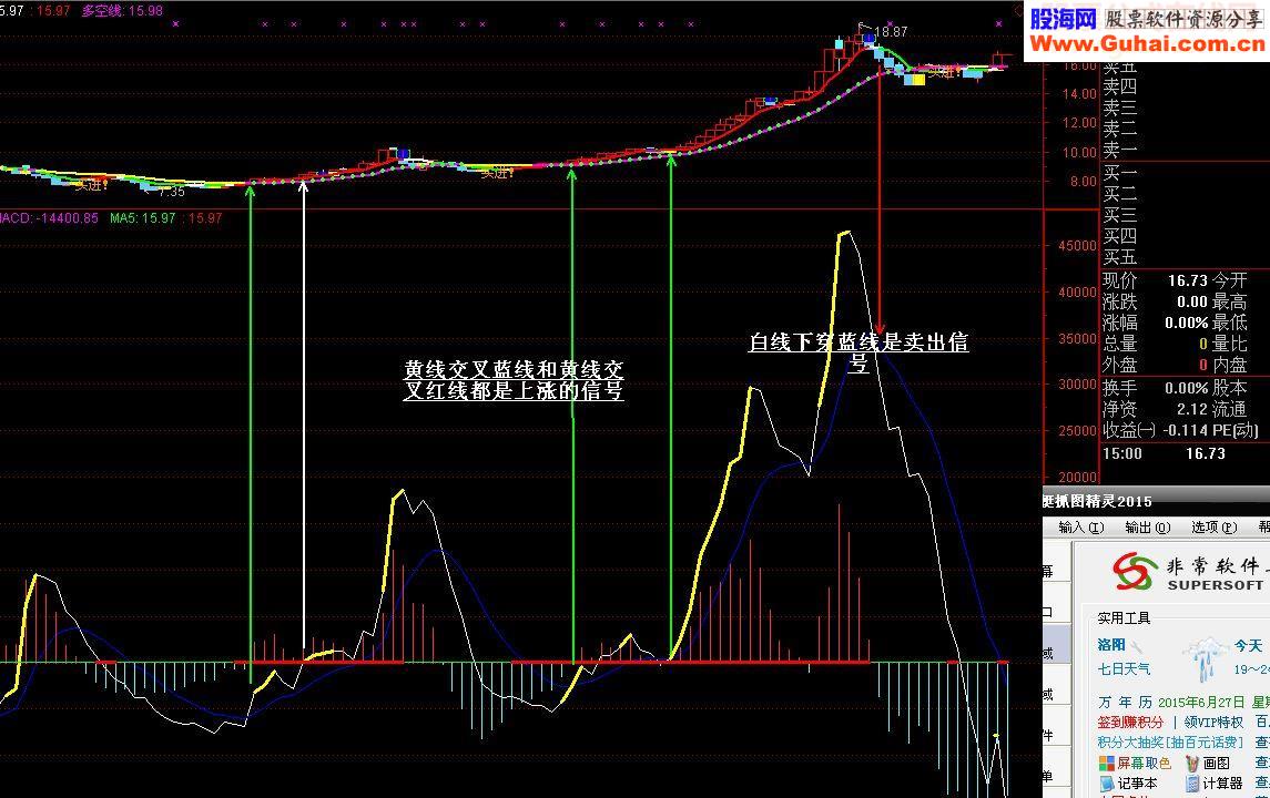 黄忠战秦琼加选股源码副图通达信
