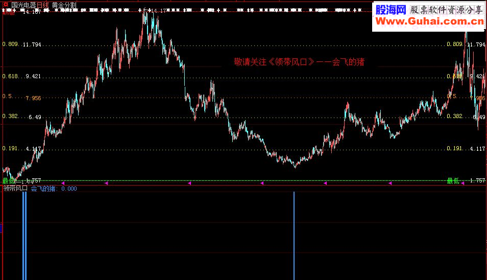 通达信金钻快逃改编源码副图贴图(大智慧通用）