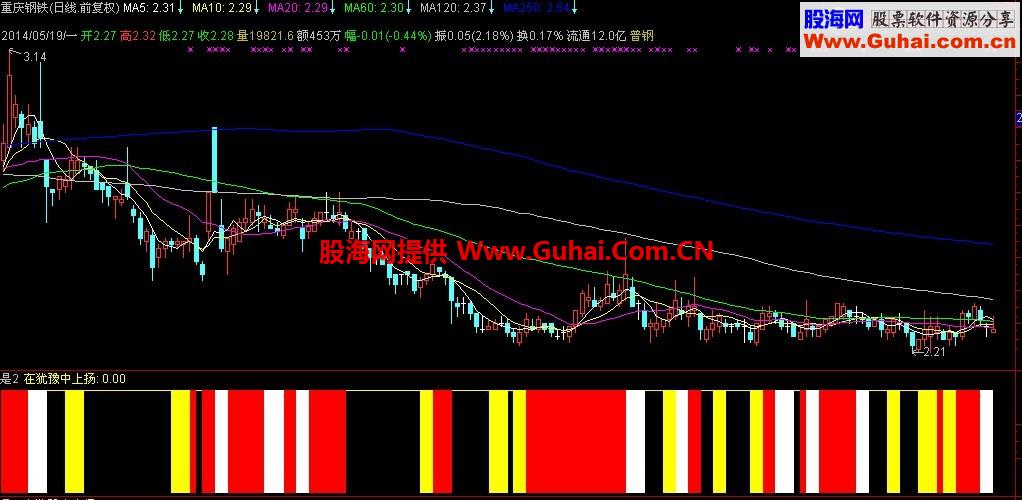 打劫庄家及选股公式，用了3年了