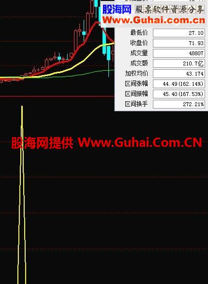 通达信黑马求财（指标 副图/选股  贴图）