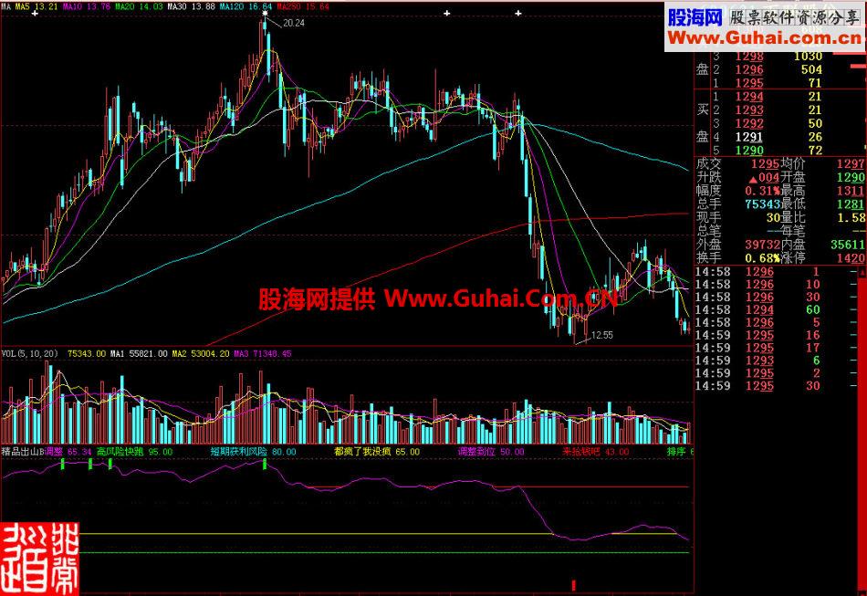 大智慧精品出山副图指标