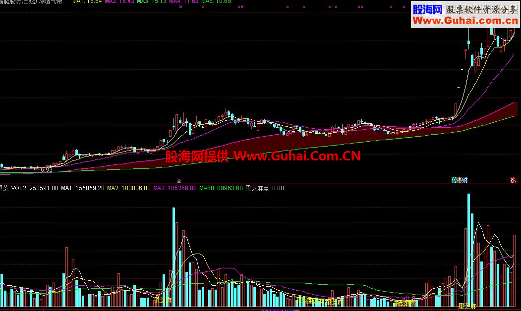 通达信量芝麻副图指标 