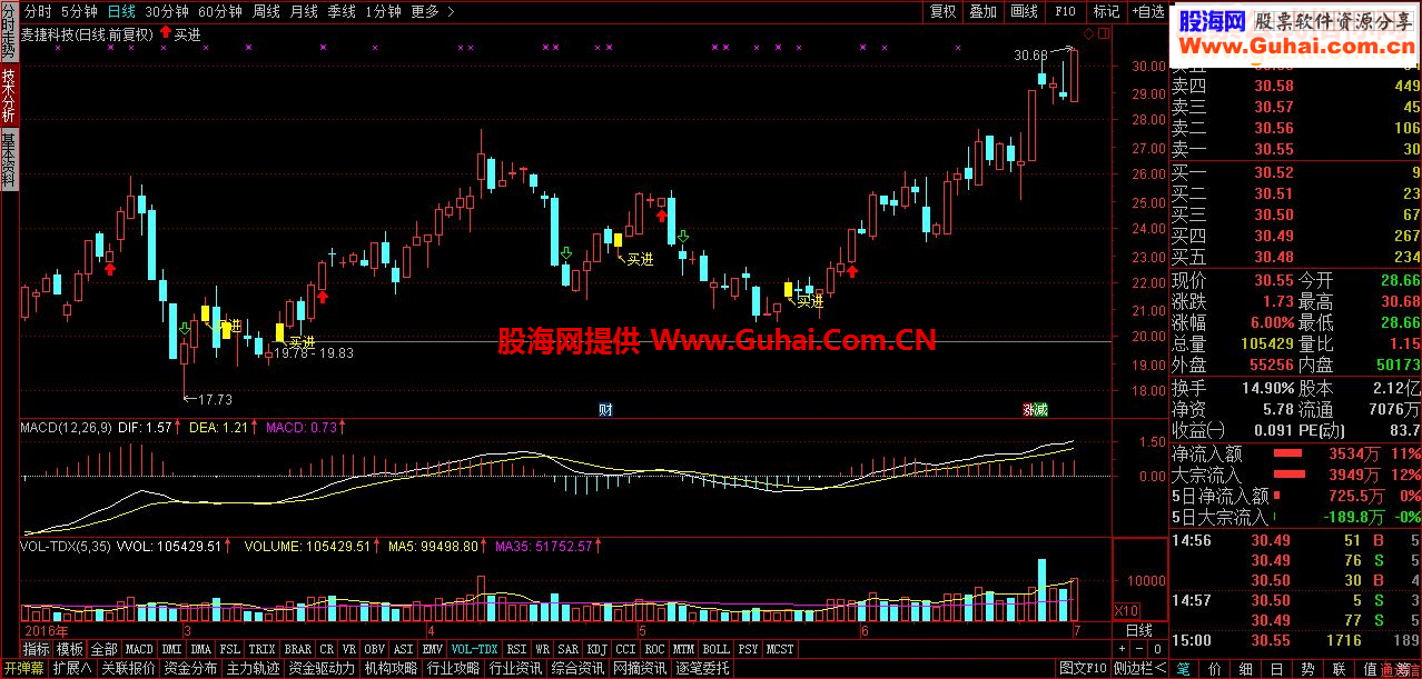 通达信买进源码主图贴图