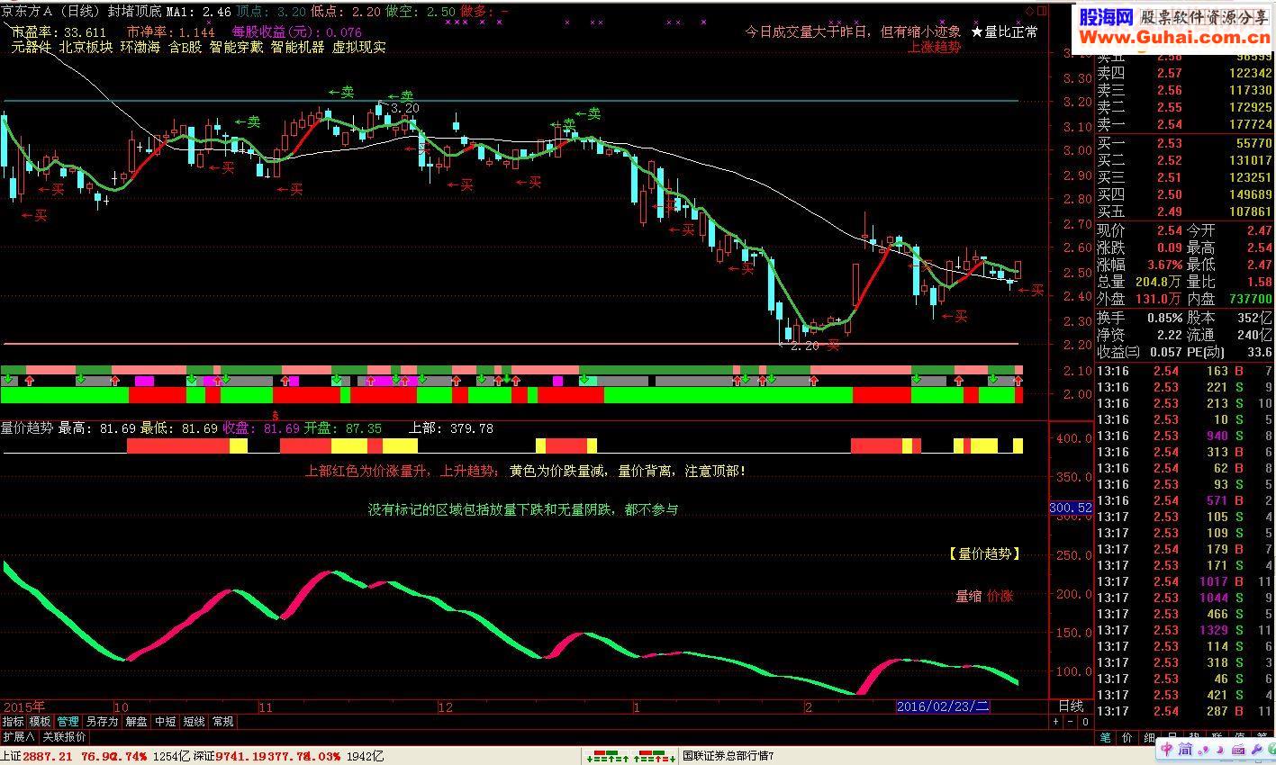 通达信量价趋势源码副图贴图