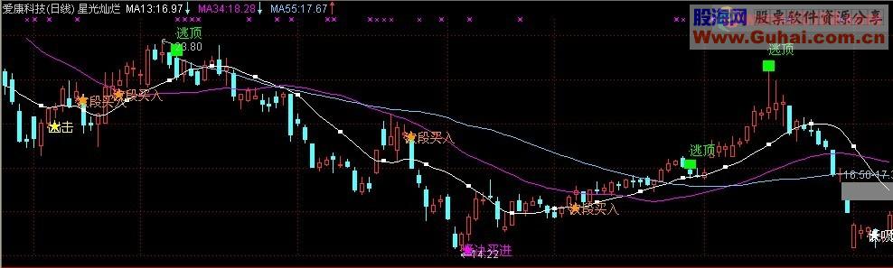 通达信星光灿烂主图源码