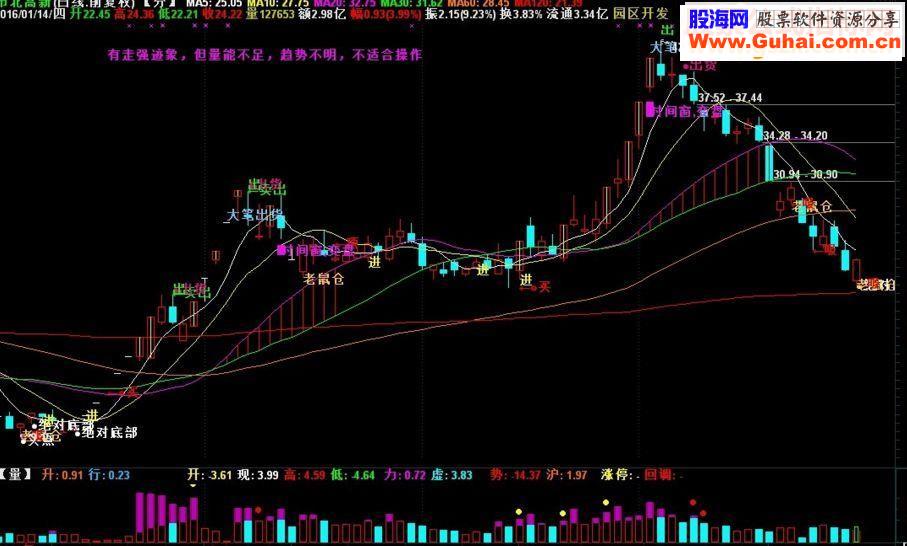 通达信买卖股评主图指标源码