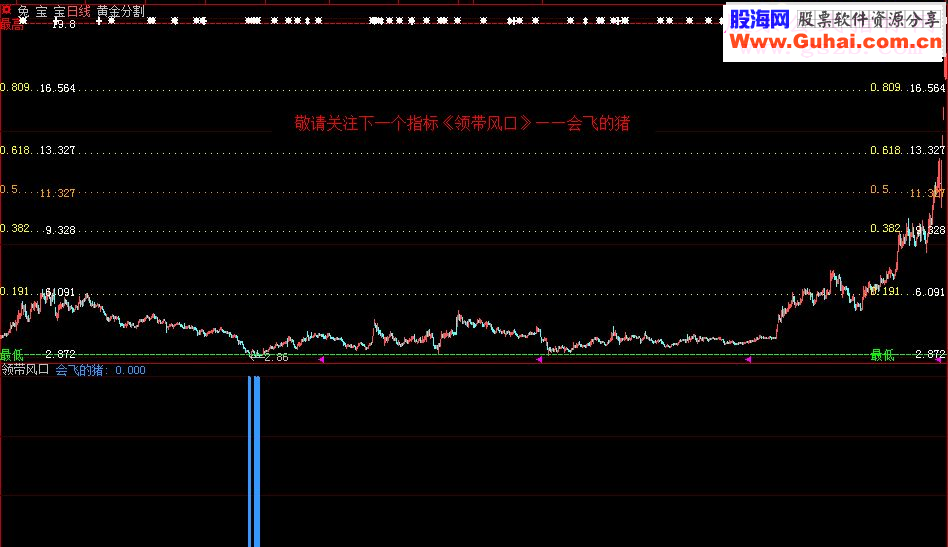 通达信金钻快逃改编源码副图贴图(大智慧通用）