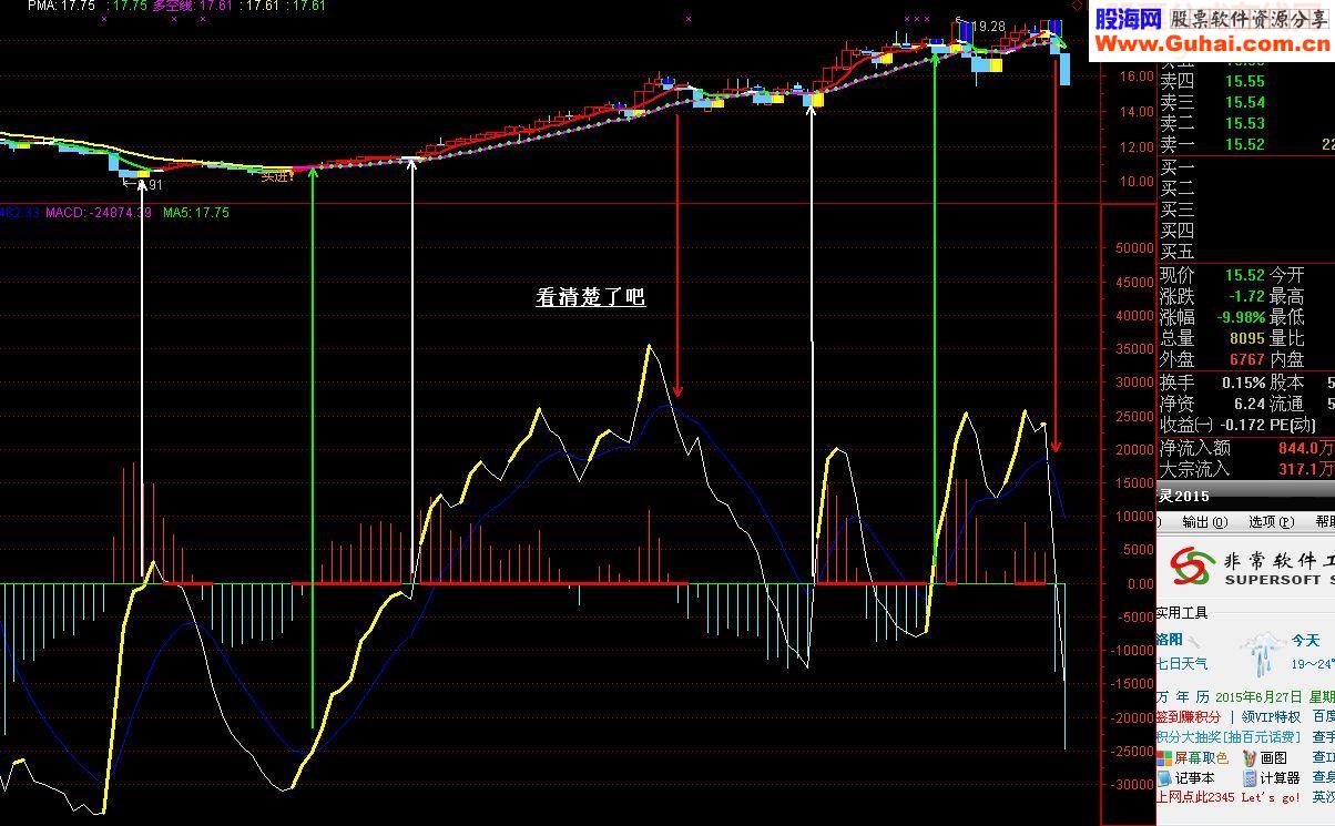 黄忠战秦琼加选股源码副图通达信