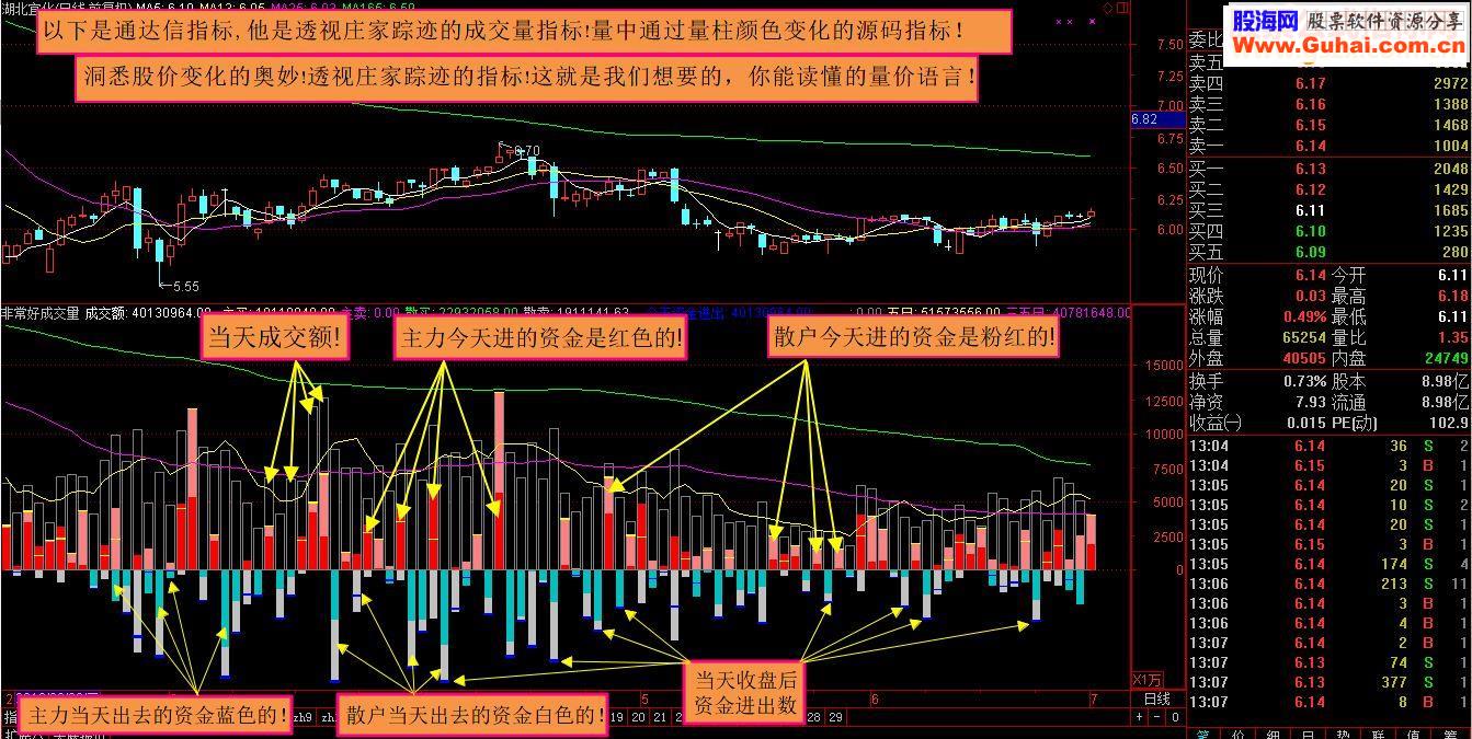 通达信透视庄家踪迹的指标副图源码贴图