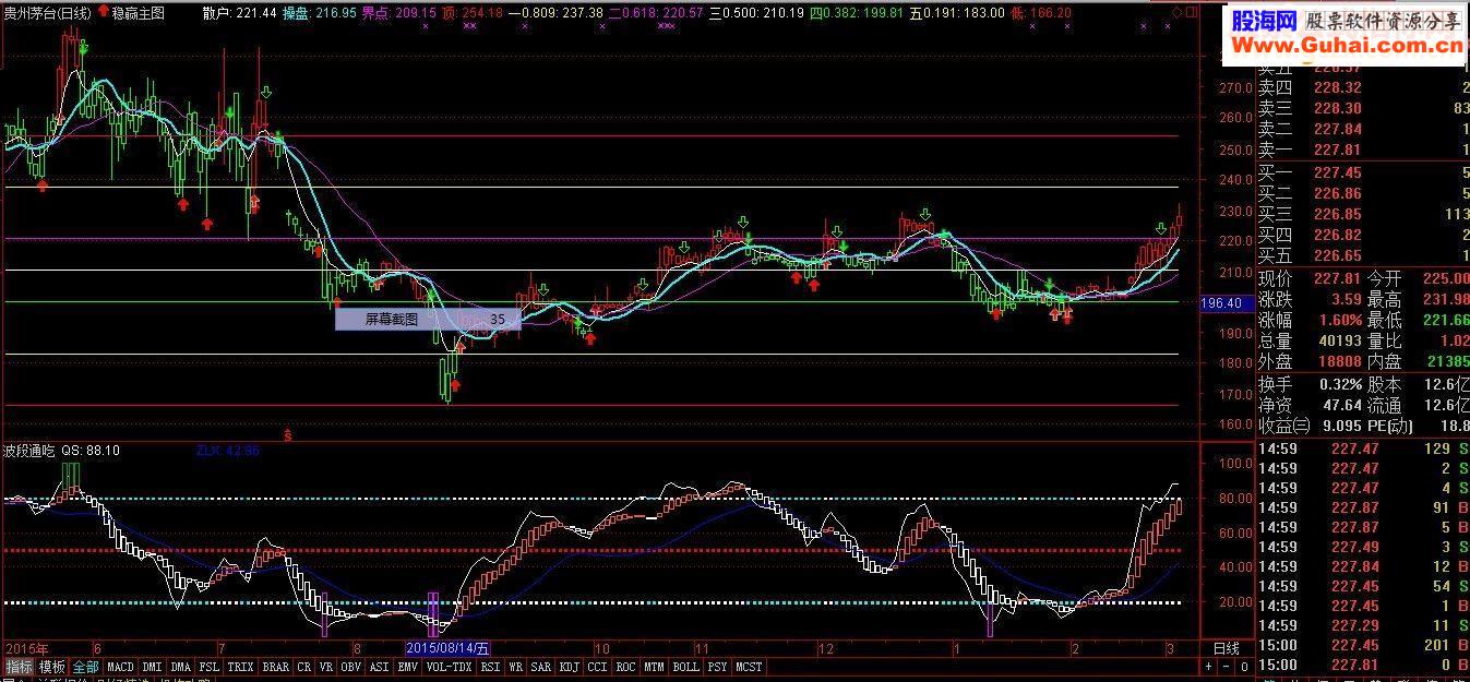 通达信波段通吃副图指标公式