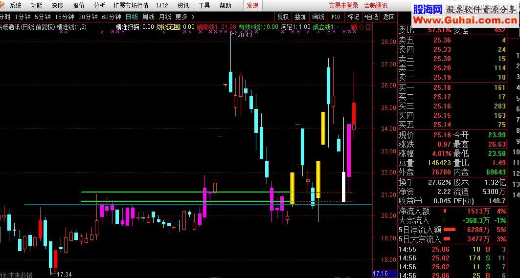 通达信精准线指标主图源码