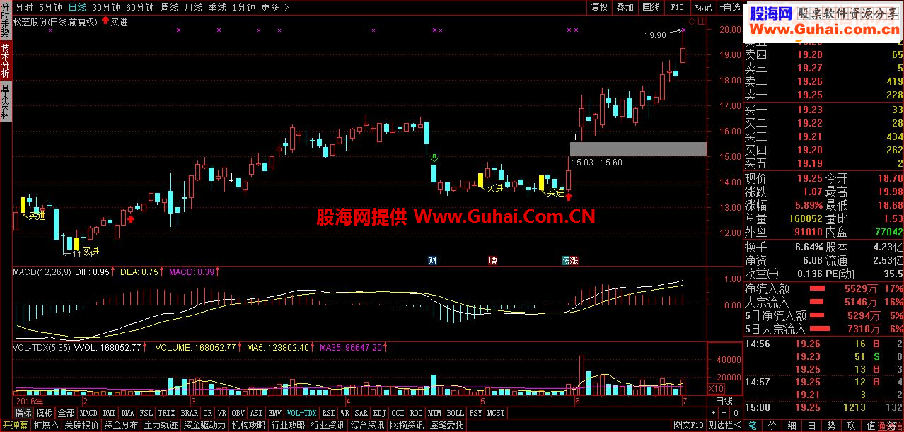 通达信买进源码主图贴图