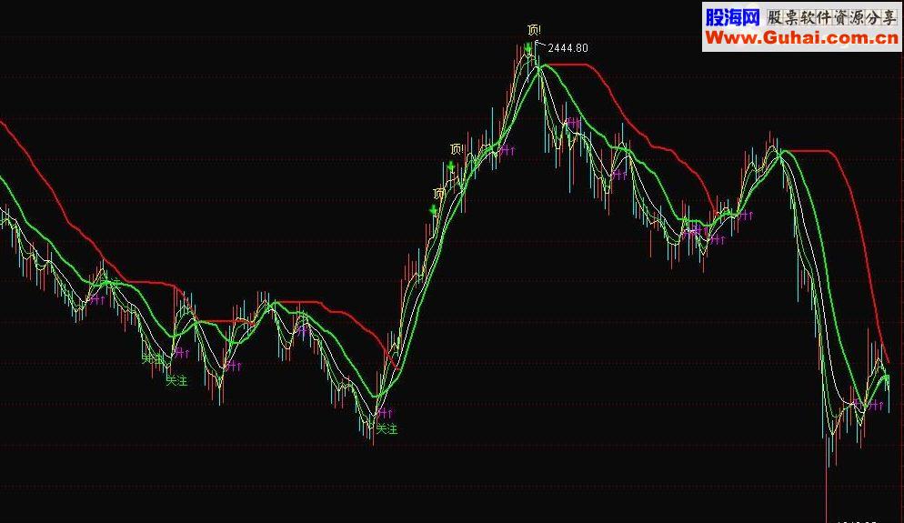 通达信无敌操盘手指标公式