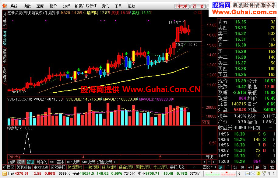 操盘加仓（短线买入比较好的指标）