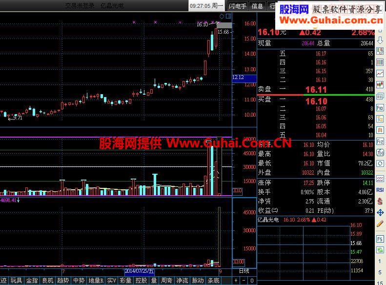 通达信给虚拟量限制高度指标公式