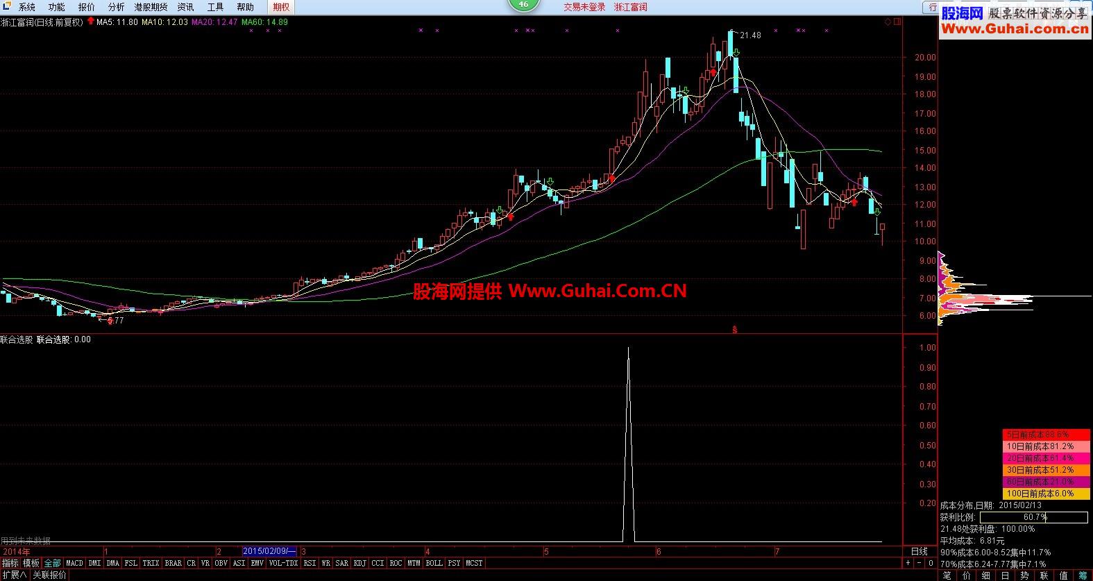 一个通达信联合选股公式 源码