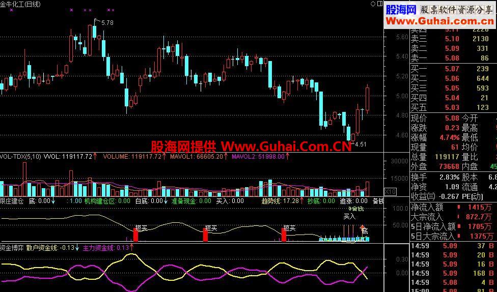 通达信跟庄建仓副图指标
