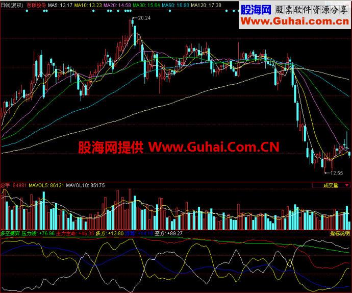 同花顺多空博弈副图指标