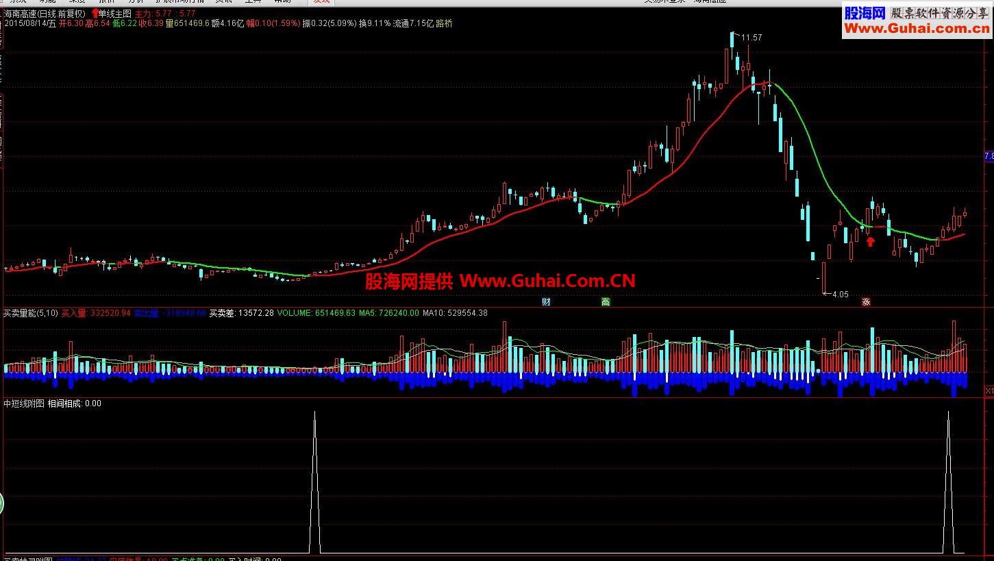 通达信中短线副图及选股指标