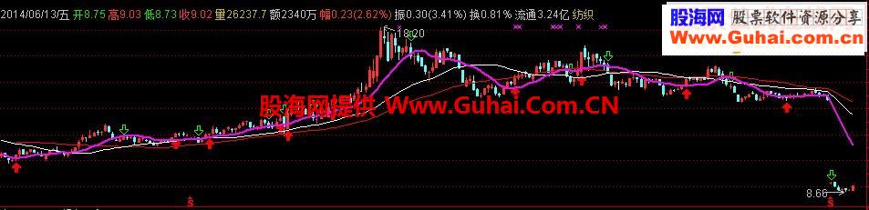 135战法源码图