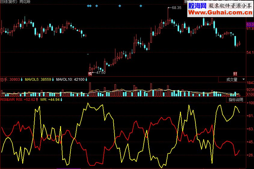同花顺RSI&WR副图源码