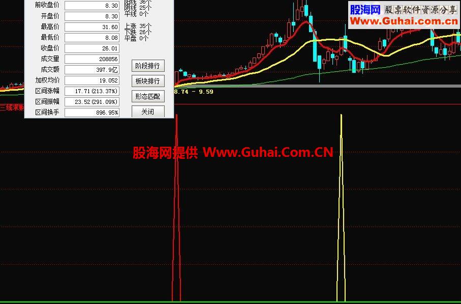 通达信黑马求财（指标 副图/选股  贴图）