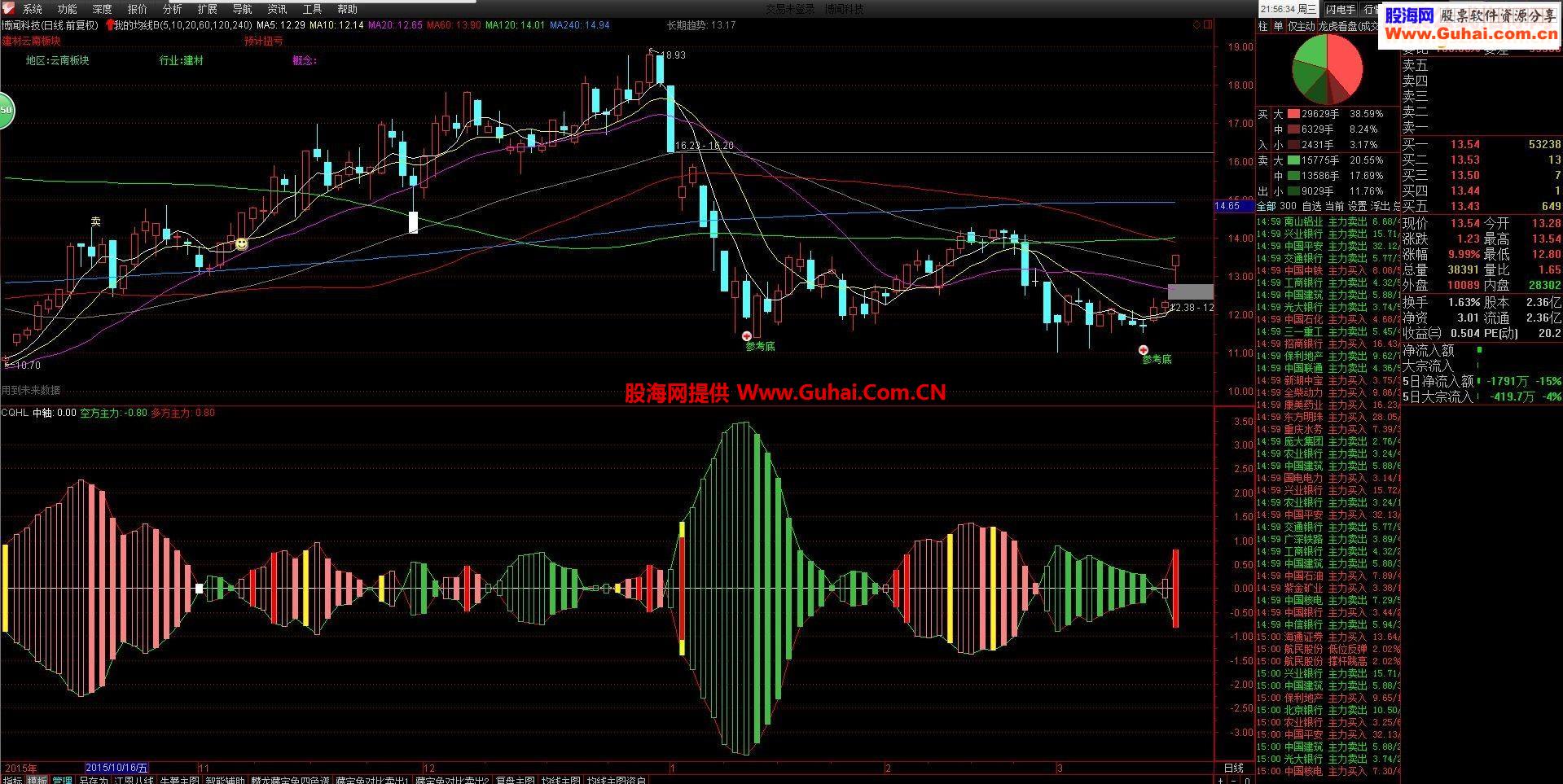 通达信【CQHL春秋互撸】良心指标公式