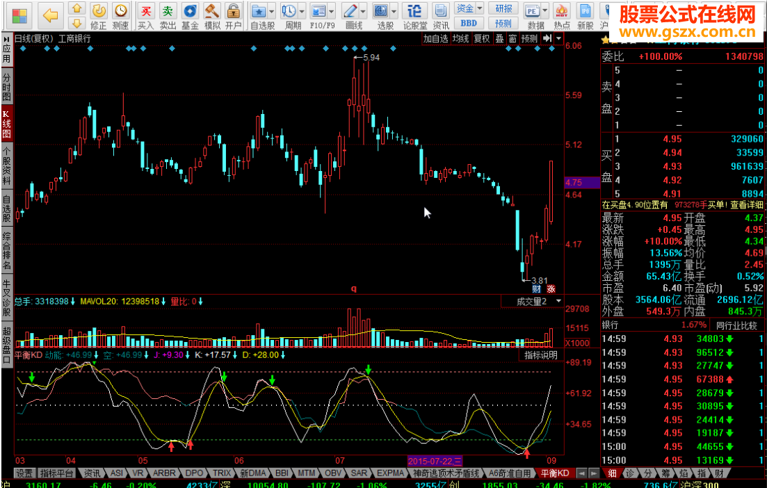 同花顺平衡KD看图操作KDJ摆动理论