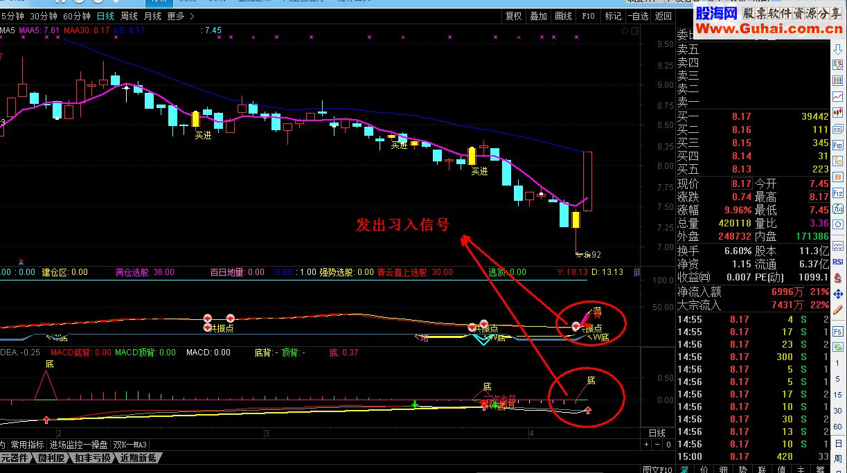 通达信MACD指标（指标 副图贴图）