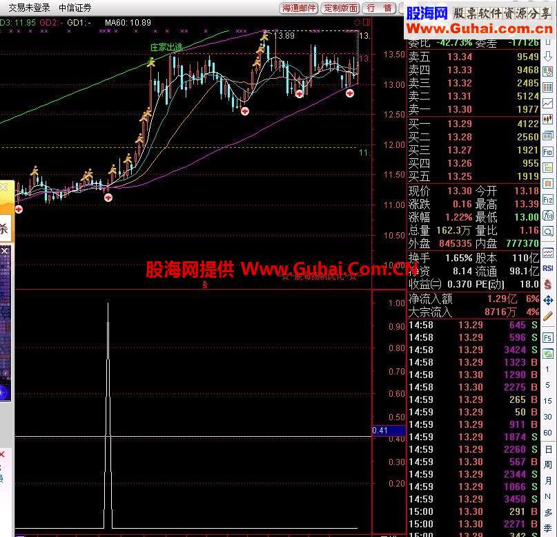 通达信秘密买点副图 选股公式