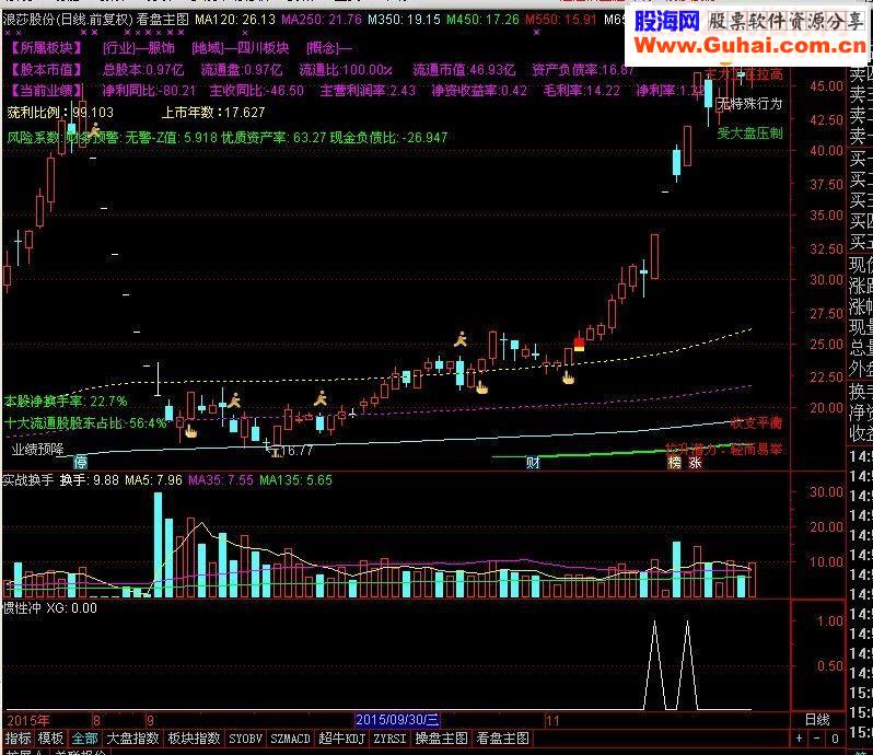 通达信博你一笑，高手飘过指标公式